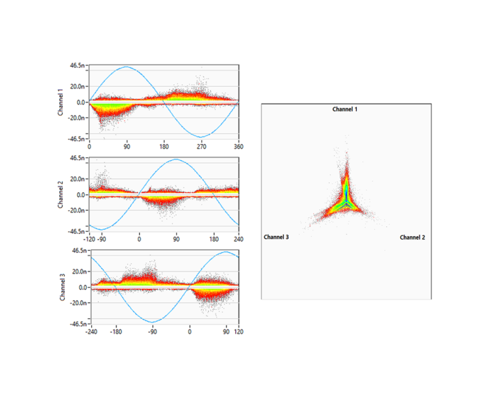 partial-discharge-patters.sparks-instruments.com